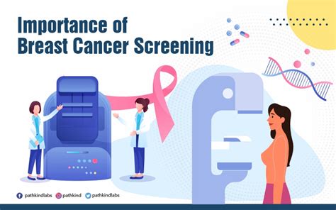 Breast Cancer Screening & Early Detection .